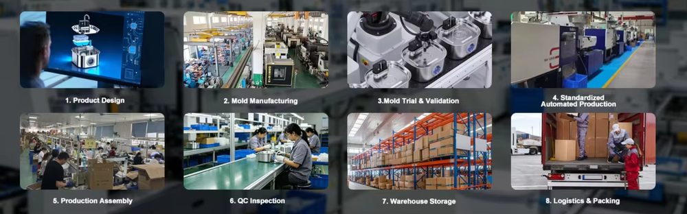 Smart Pet Products OEM ODM Process: Product Design, Mold Manufacturing, Mold Trial, Automated Production, Assembly, QC, Warehouse, Logistics
